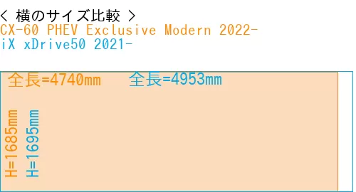 #CX-60 PHEV Exclusive Modern 2022- + iX xDrive50 2021-